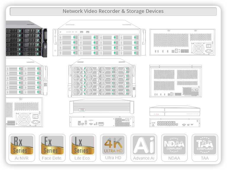 Network Video Storage